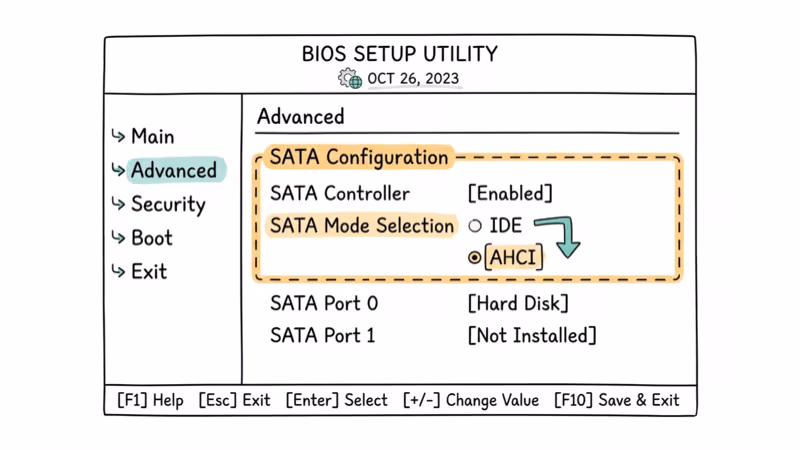 Hand-drawn illustration of BIOS setup screen with SATA mode toggle between AHCI and IDE