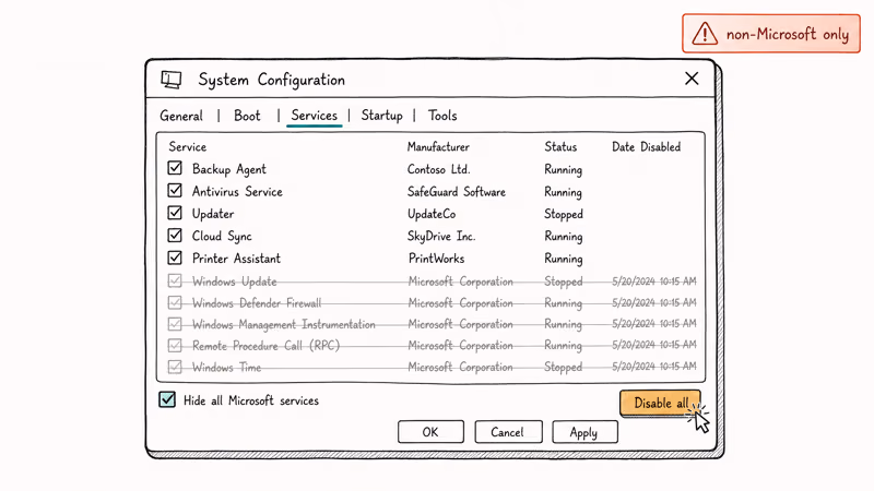 System Configuration Services tab with Hide all Microsoft services checked and Disable all button highlighted