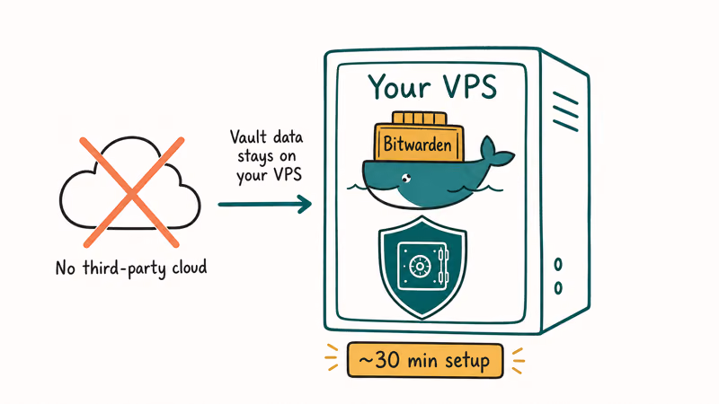 Self hosted Bitwarden vault running in Docker on a personal Linux server you control