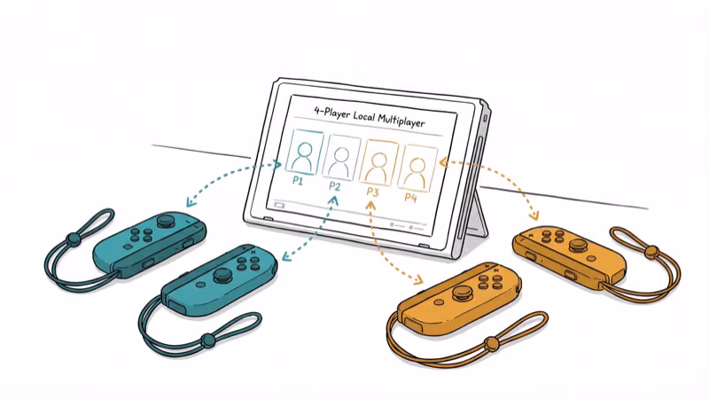 Nintendo Switch in tabletop mode with four Joy-Con controllers for multiplayer