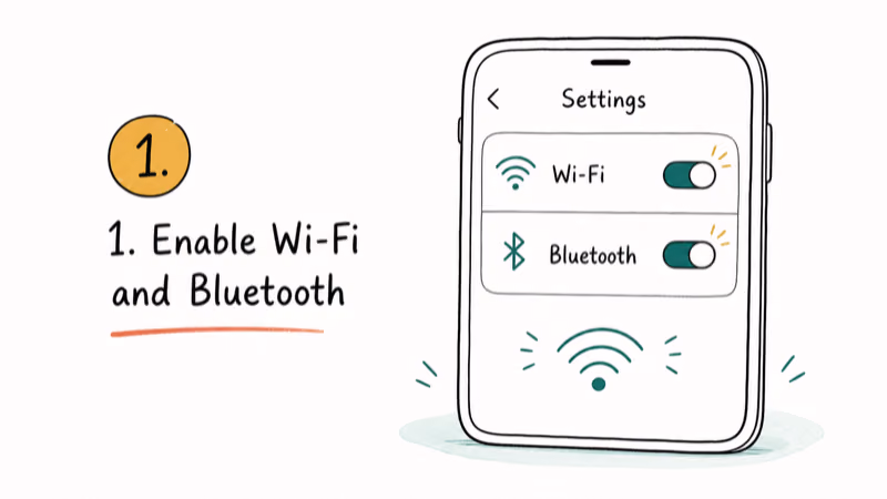 Hand-drawn illustration: 1. Enable Wi-Fi and Bluetooth