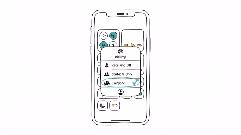 iPhone Control Center showing AirDrop visibility set to Everyone option