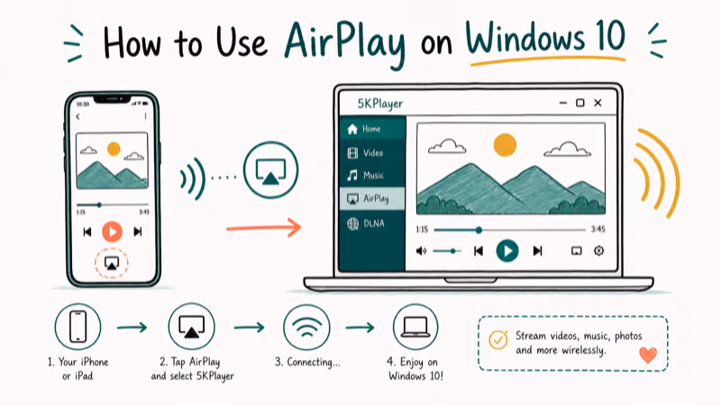 Hand-drawn illustration: 5KPlayer