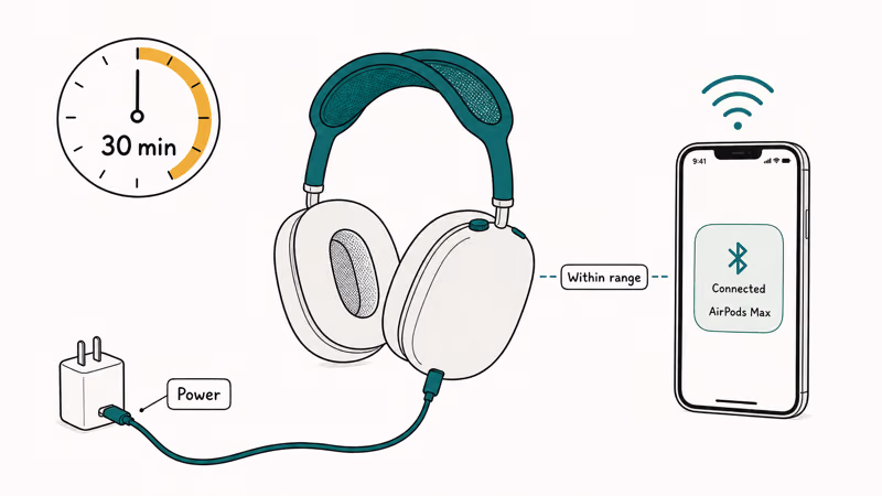 AirPods Max connected to a power cable near an iPhone for thirty minutes