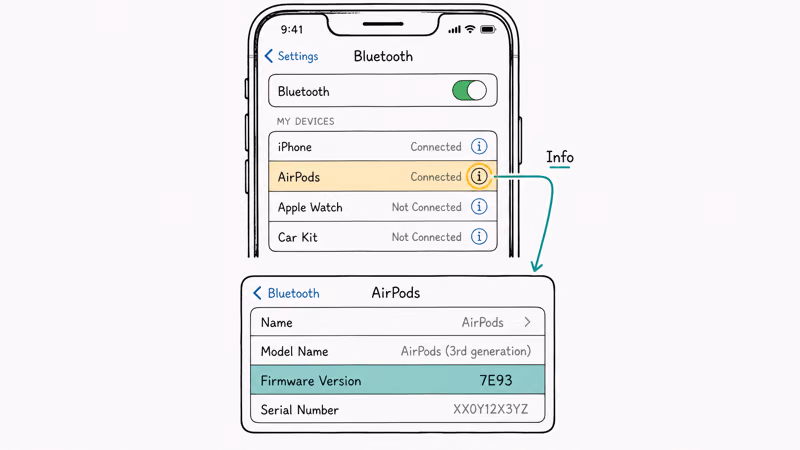 iPhone Bluetooth settings showing the AirPods info button and firmware version field
