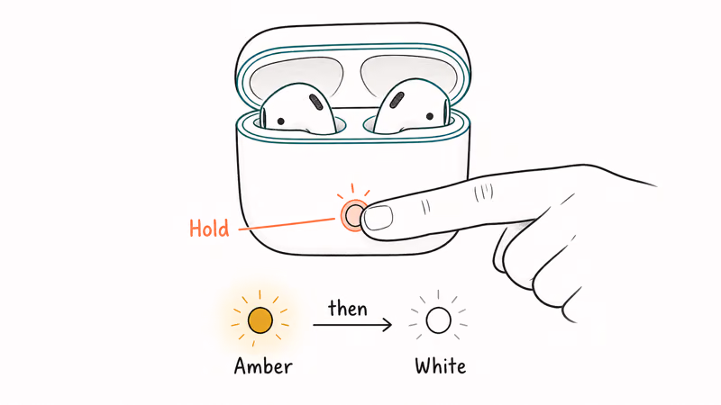 AirPods in case with setup button held and status light flashing amber then white