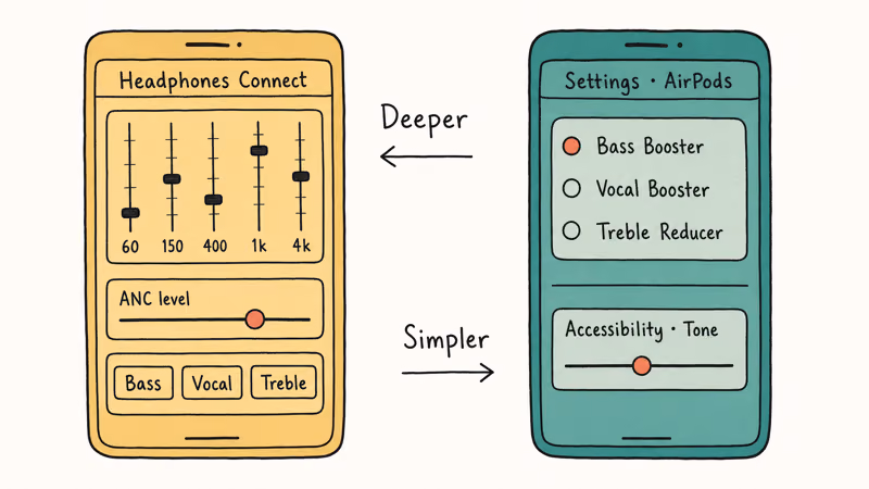 Sony Headphones Connect five band equalizer beside Apple iOS audio settings panel