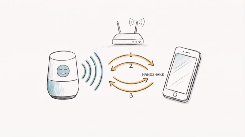 Smart speaker sending Wi-Fi signals to phone showing three-step handshake process