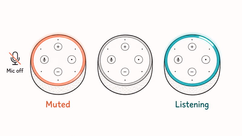 Echo Dot top ring showing red muted light and blue listening light states