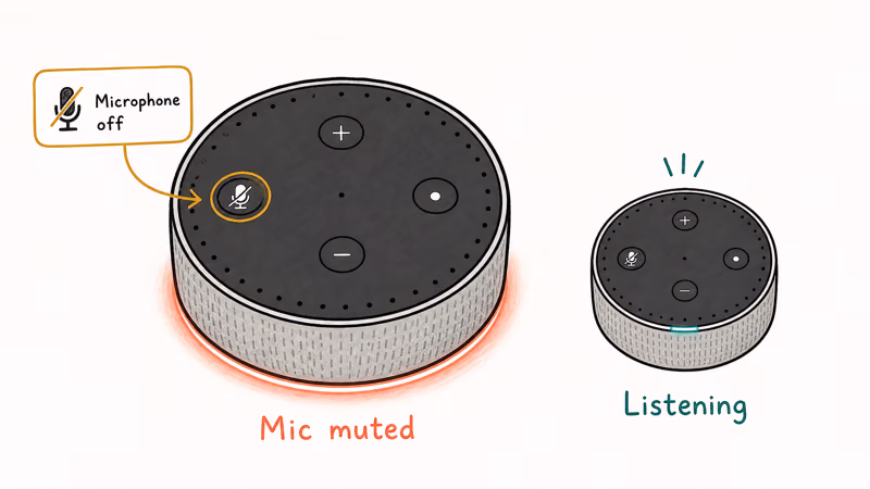 Amazon Echo Dot top view showing red light ring with microphone mute button