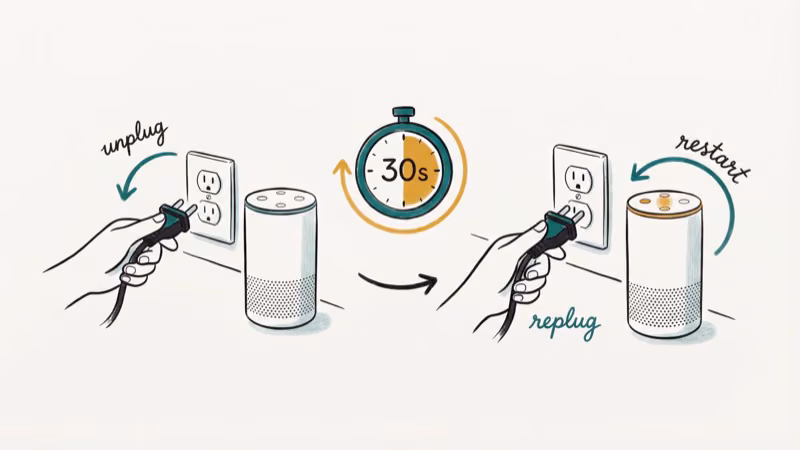 Echo device being unplugged from power outlet with restart arrows and 30 second timer illustration