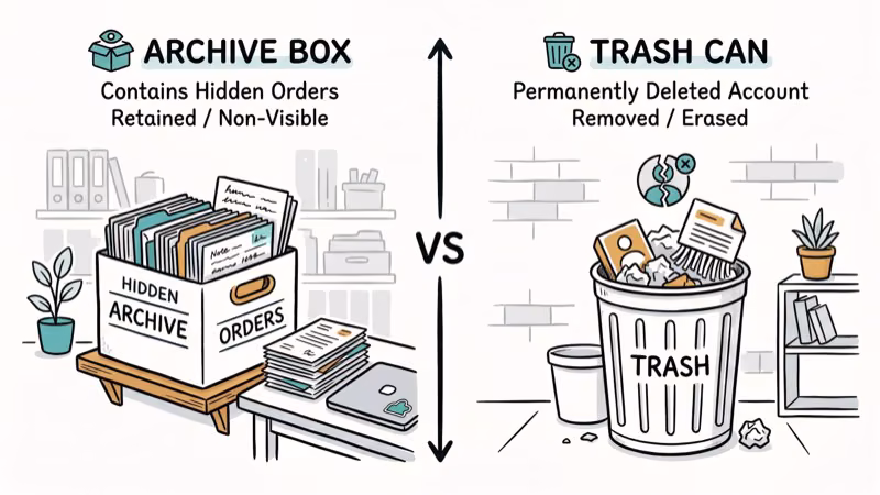 Split comparison with archive box on left and trash can for deleted account on right
