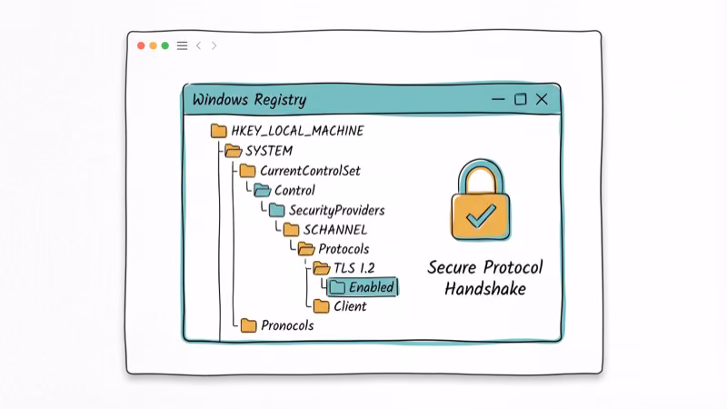 Windows Registry Editor with TLS 1.2 settings and secure protocol lock icon