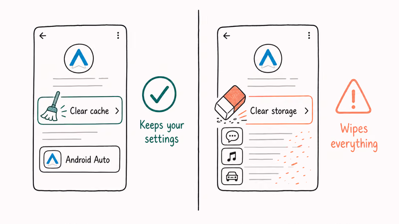 Comparison of Clear Cache as the safe reset versus Clear Storage which wipes settings