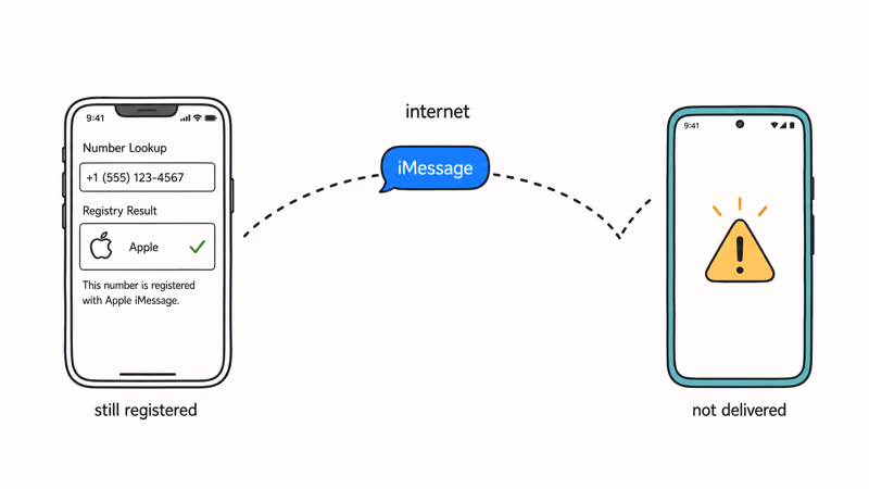 How an iPhone routes a text as blue iMessage that an Android phone cannot receive