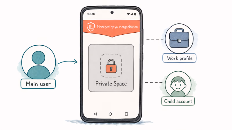 A work profile and managed organization policy hiding the Private Space option