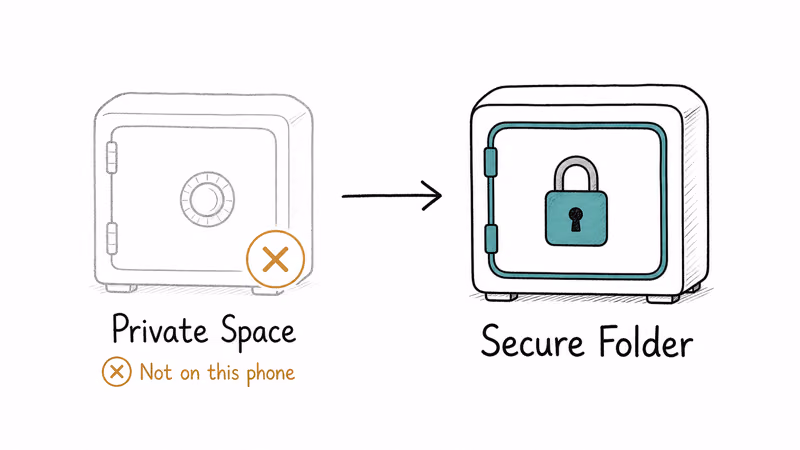 Samsung Secure Folder shown as the encrypted vault alternative to Android Private Space