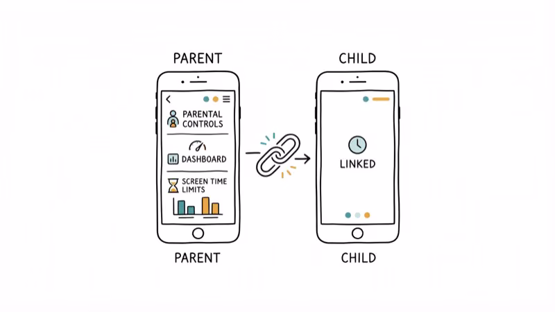 Parent phone linked to child phone showing Family Link parental controls dashboard