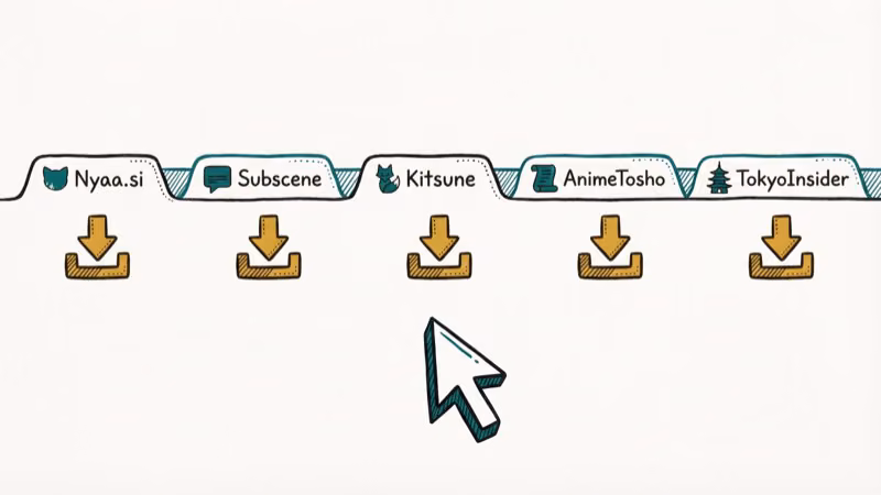 Top anime subtitle download websites shown as browser tabs with download icons and library size indicators