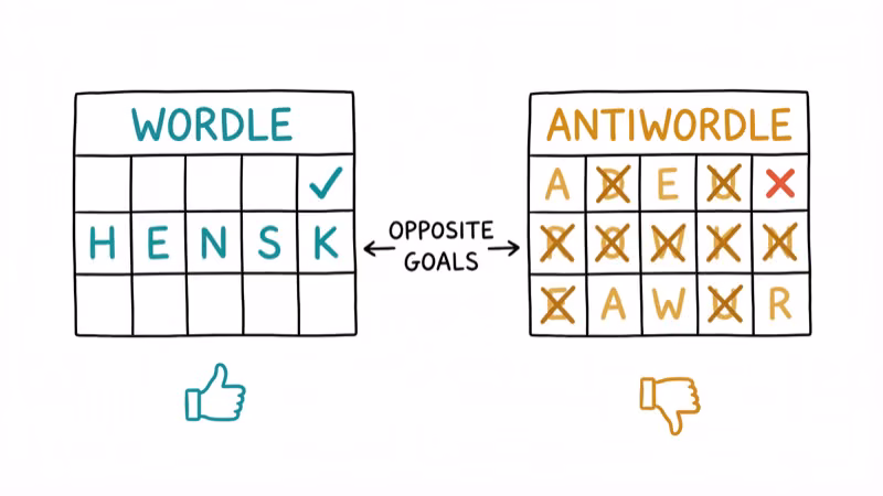 Side-by-side comparison of Wordle and Antiwordle game boards showing opposite goals