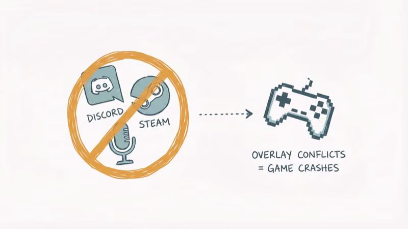 Multiple overlay icons stacked with prohibition sign showing overlay conflicts causing crashes