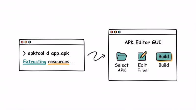 Command line terminal next to graphical interface showing CLI versus GUI APK editing tools