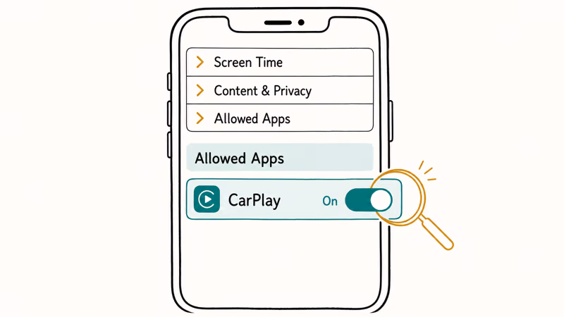 iPhone Screen Time settings path showing the CarPlay toggle switched on under allowed apps