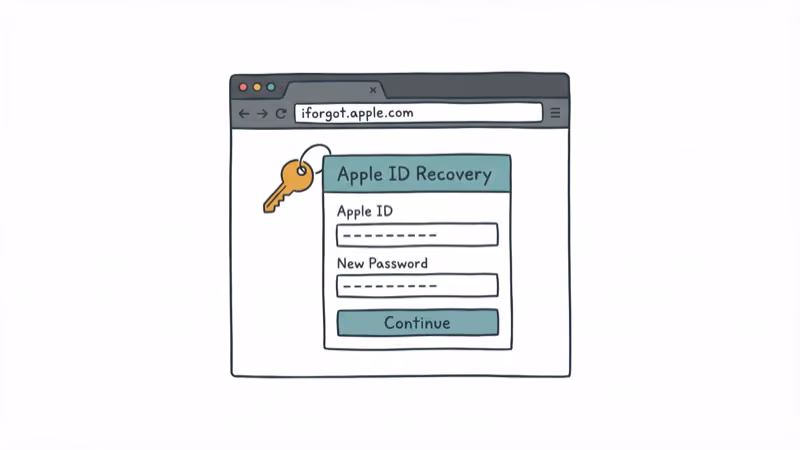 Browser window showing Apple ID password reset page with key icon