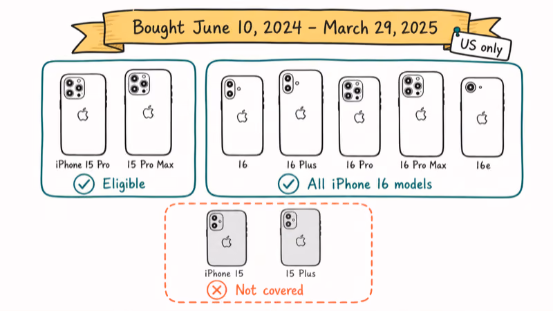 Eligible iPhone models and purchase window for the Apple Siri settlement