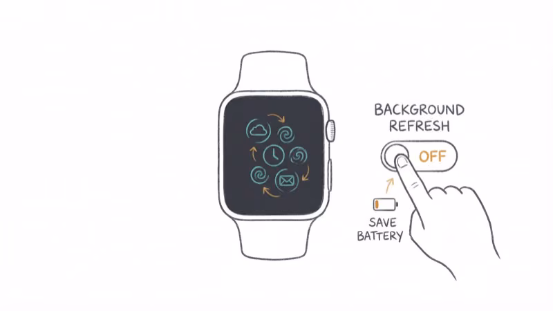 Apple Watch with app icons showing background refresh being toggled off