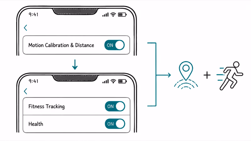 iPhone settings panels with Motion Calibration and Fitness Tracking toggles both turned on