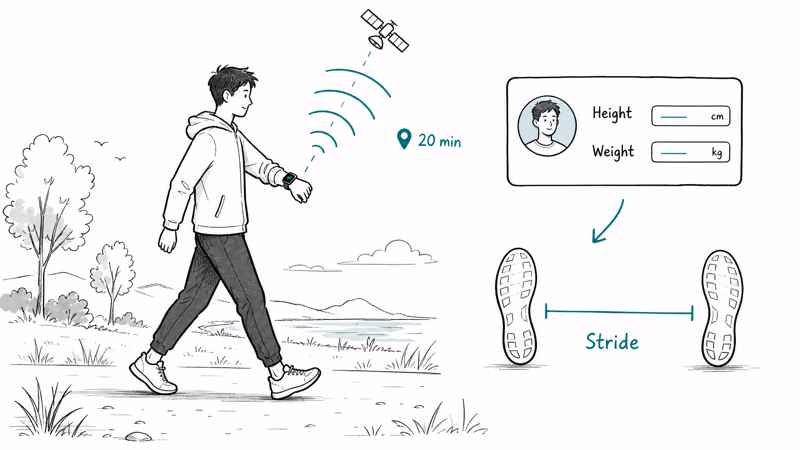 Person on a 20-minute outdoor calibration walk while the watch reads GPS and stride