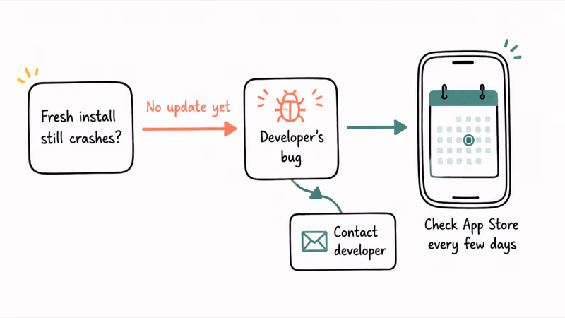 Flowchart deciding when an iOS 27 app crash is the developer's bug to fix