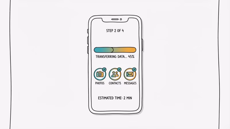 Phone screen showing data transfer progress bar with photo and contact icons