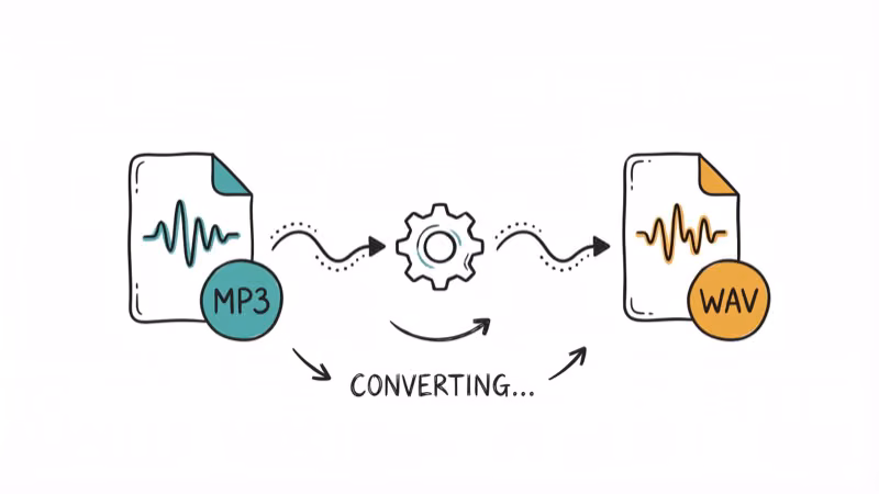 Audio file converting between formats with transformation arrows and file icons