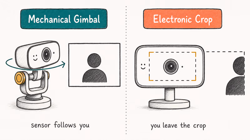 Side-by-side hand-drawn sketch contrasting a mechanical gimbal physically tracking a streamer against an electronic crop losing them