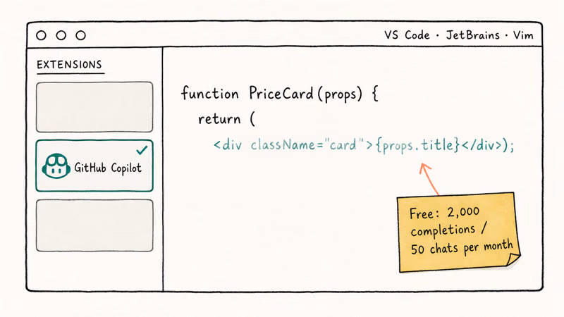 Hand-drawn VS Code editor showing GitHub Copilot autocomplete ghost text completing a React component.