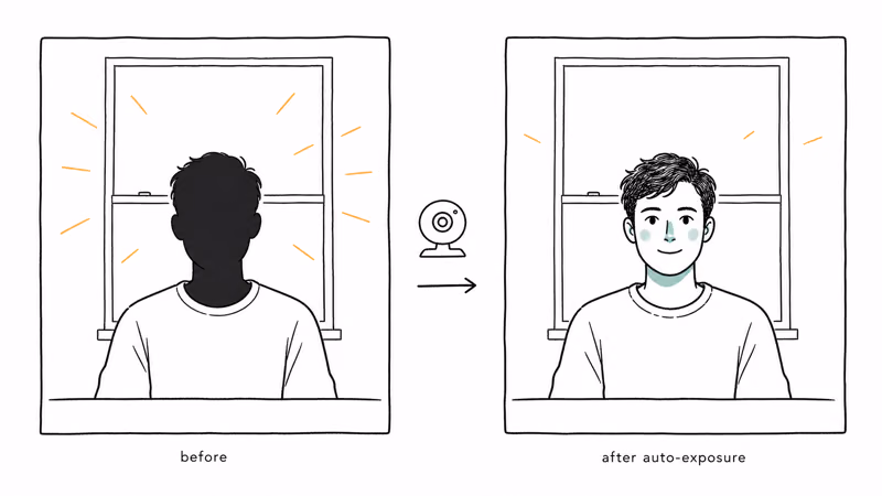 Hand-drawn before-and-after panels showing a backlit talking head correctly exposed after auto-exposure correction.