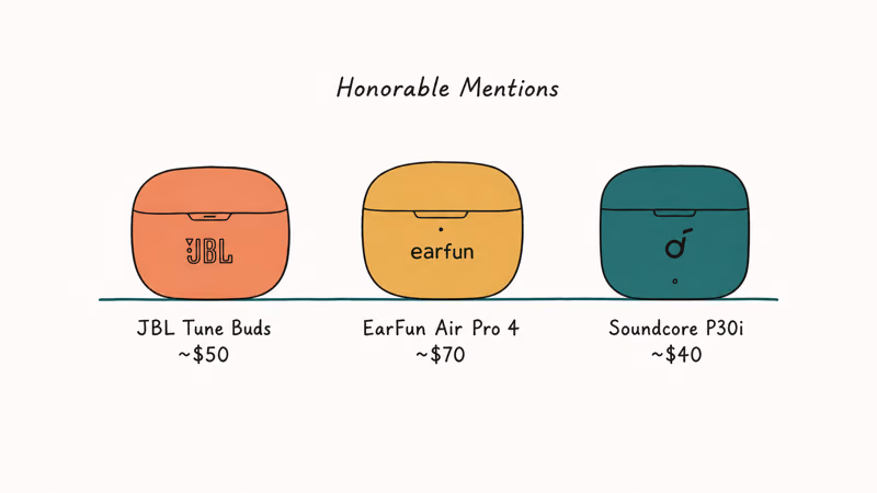 Hand-drawn lineup of JBL Tune Buds EarFun Air Pro 4 and Soundcore P30i earbud cases with price labels