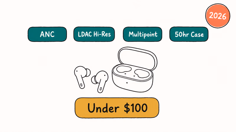 Hand-drawn feature tier card showing ANC LDAC multipoint and fifty-hour battery for sub one hundred dollar earbuds