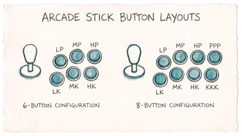 Six-button fighting game controller layout showing punch and kick button positions