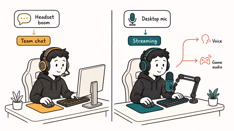 Hand-drawn setup comparing a headset boom mic with a dedicated desktop streaming microphone