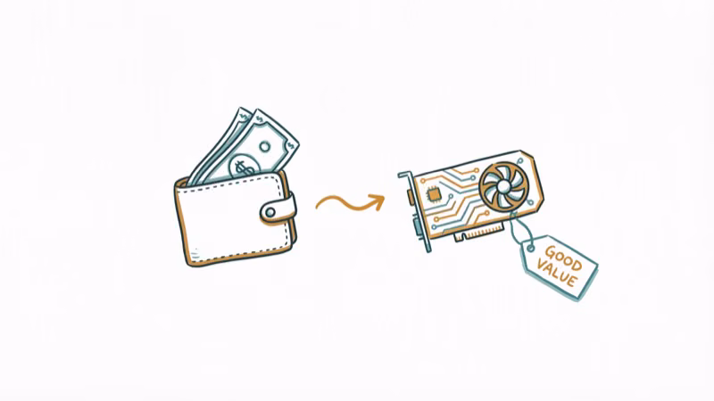 Wallet with dollar bills next to a graphics card with good value price tag