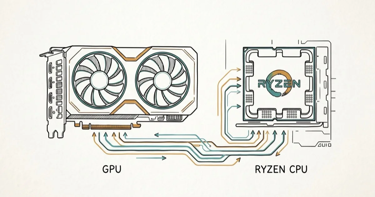 Best Graphics Card for Ryzen 5 3600: 7 GPUs Tested cover image