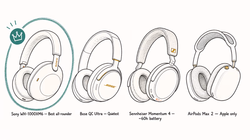 Four flagship over-ear headphones lined up with brand names and each model's standout strength