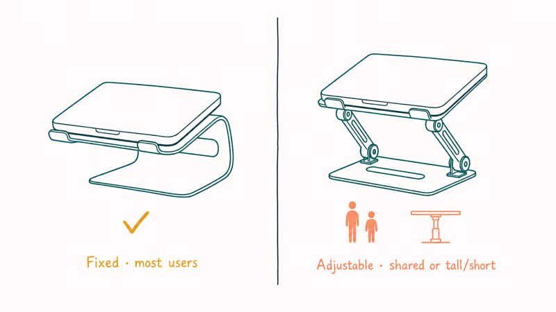Side by side hand drawn comparison of fixed height and adjustable laptop stands with use case labels.