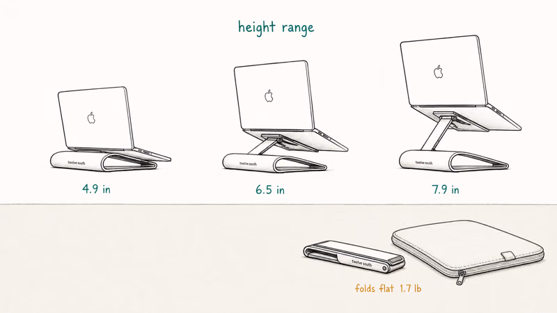 Three height settings of Twelve South Curve Flex stand plus folded flat travel form