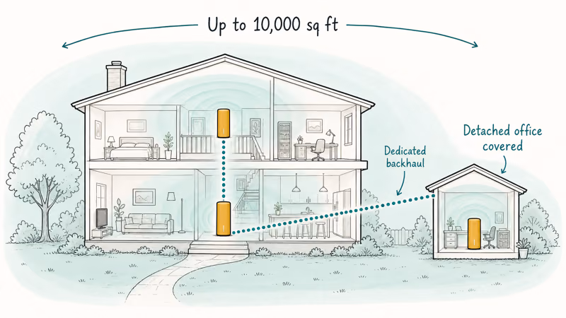 Netgear Orbi 970 three pack covering a very large multi floor home