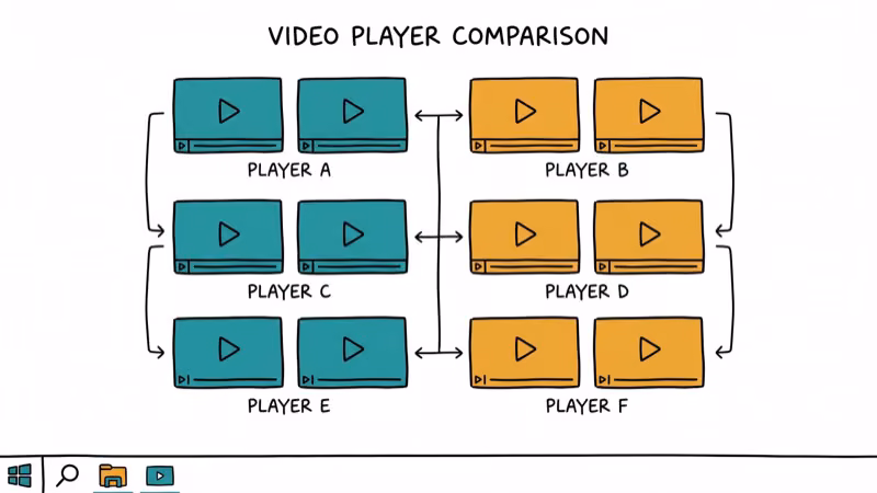 Windows desktop with multiple video player icons arranged in a comparison grid