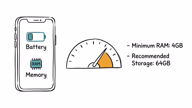 Hand-drawn smartphone with battery and RAM indicators showing device spec requirements